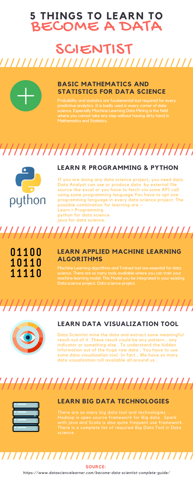 5 Things to learn to becom data scientist