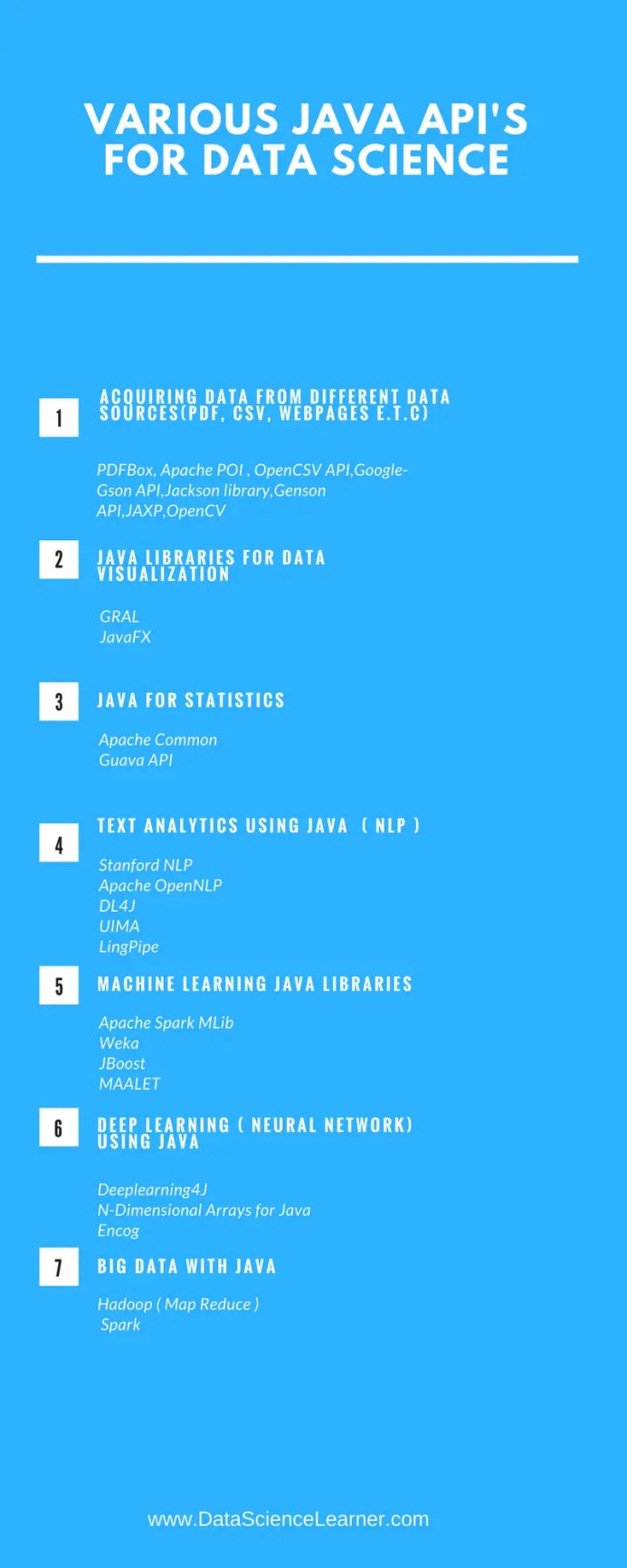 Various JAVA APIS for data science1