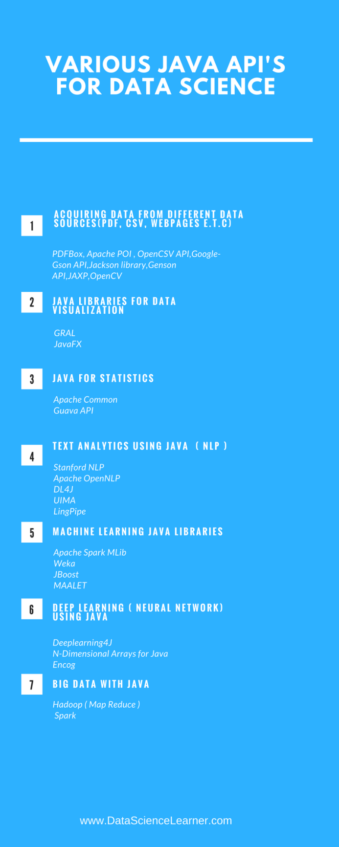 Various JAVA APIS for data science1