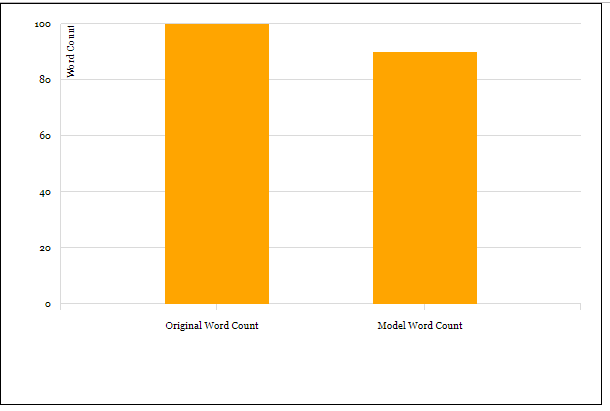 json bar chart using d3