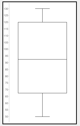 Box Plot