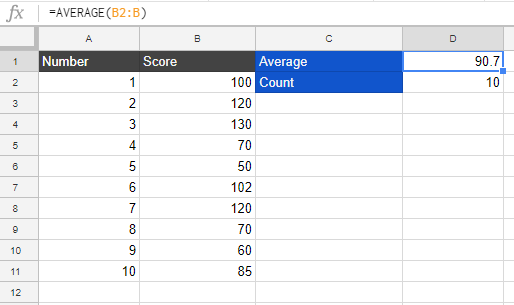 Mean of the Dataset