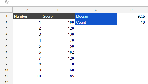 Median of the data