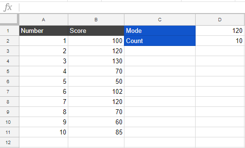 Mode of the Data