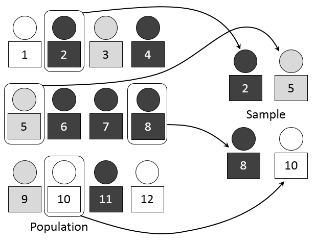 Sampling Figure
