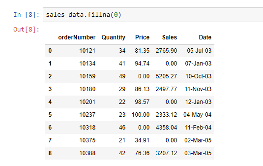 pandas fill the missing values with 0