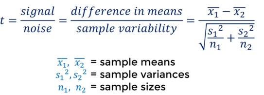 two independent t test in unequal mean and variance