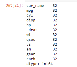 cars dataset count