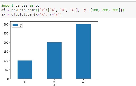 Creating dataframe bar chart using pandas