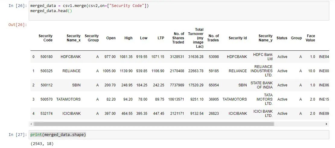data2 from the same dataset