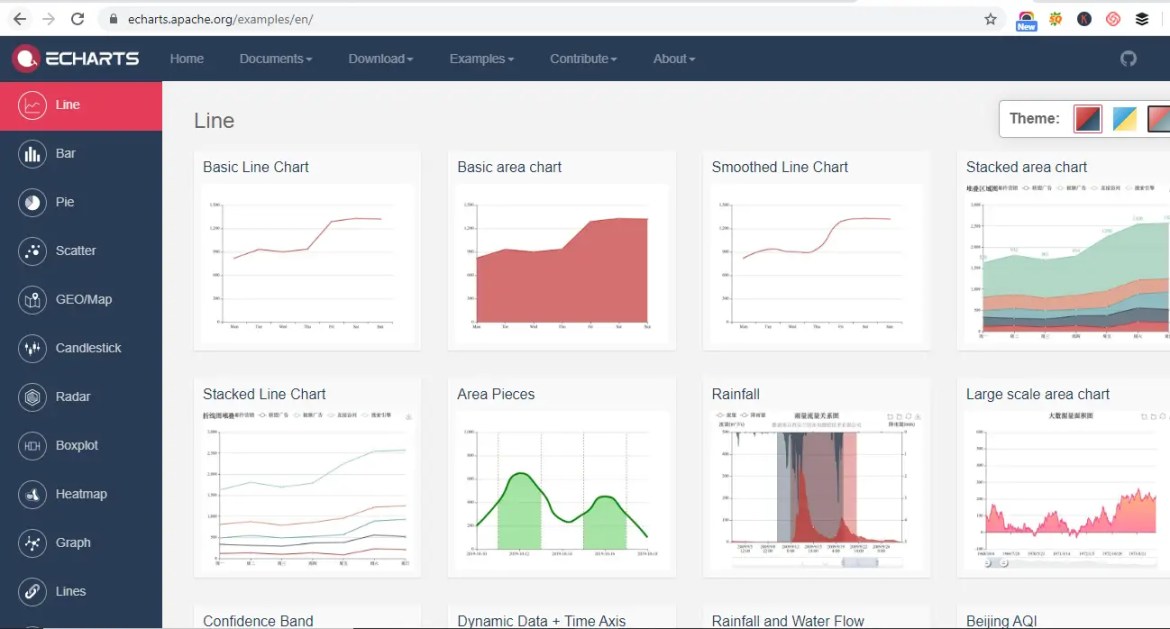 E charts