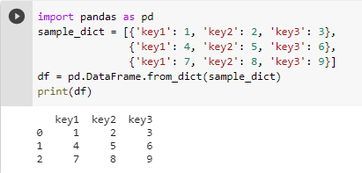 Convert Dict To Dataframe Python : Step By Step Implementation