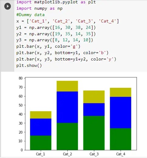 plotting multiple bar graphs in python