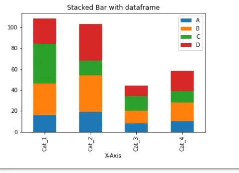 stacked bar chart using pandas