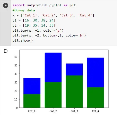 stacked barchart in python
