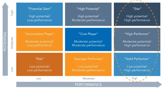 employee performance analysis