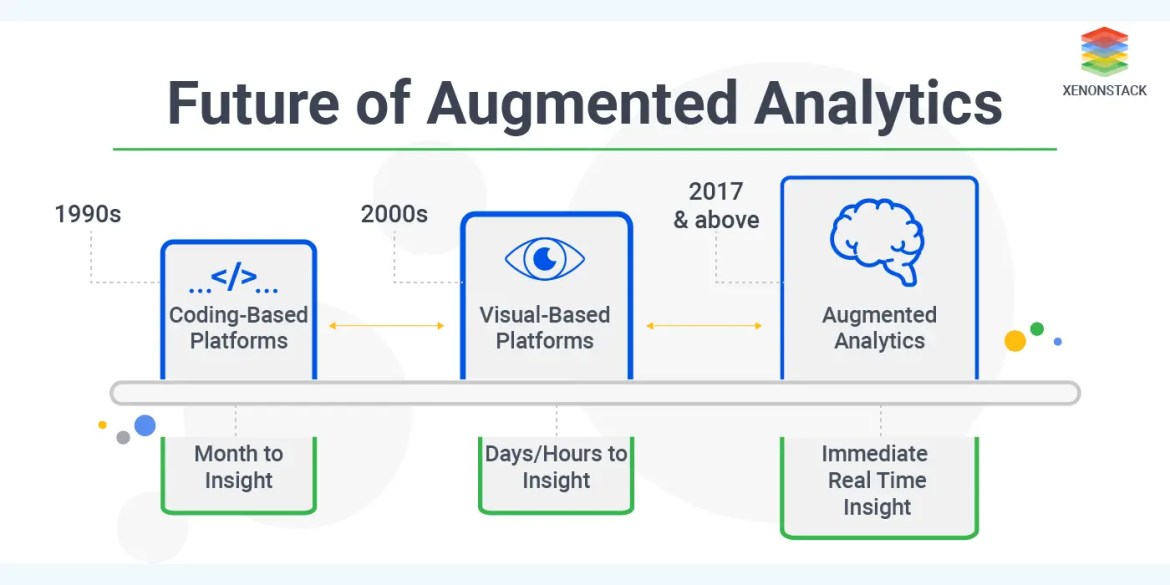 future of augmented analytics