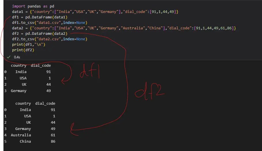 Sample dataframe creation for comparing between them