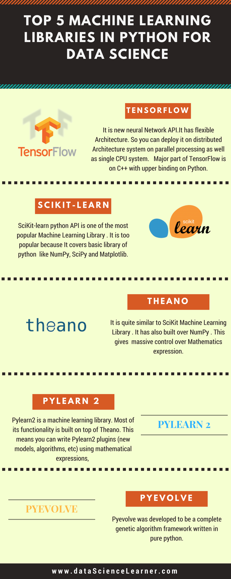 Top 5 Machine Learning Library In Python For Data Science - Vrogue