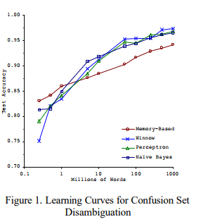 Machine learning datasets