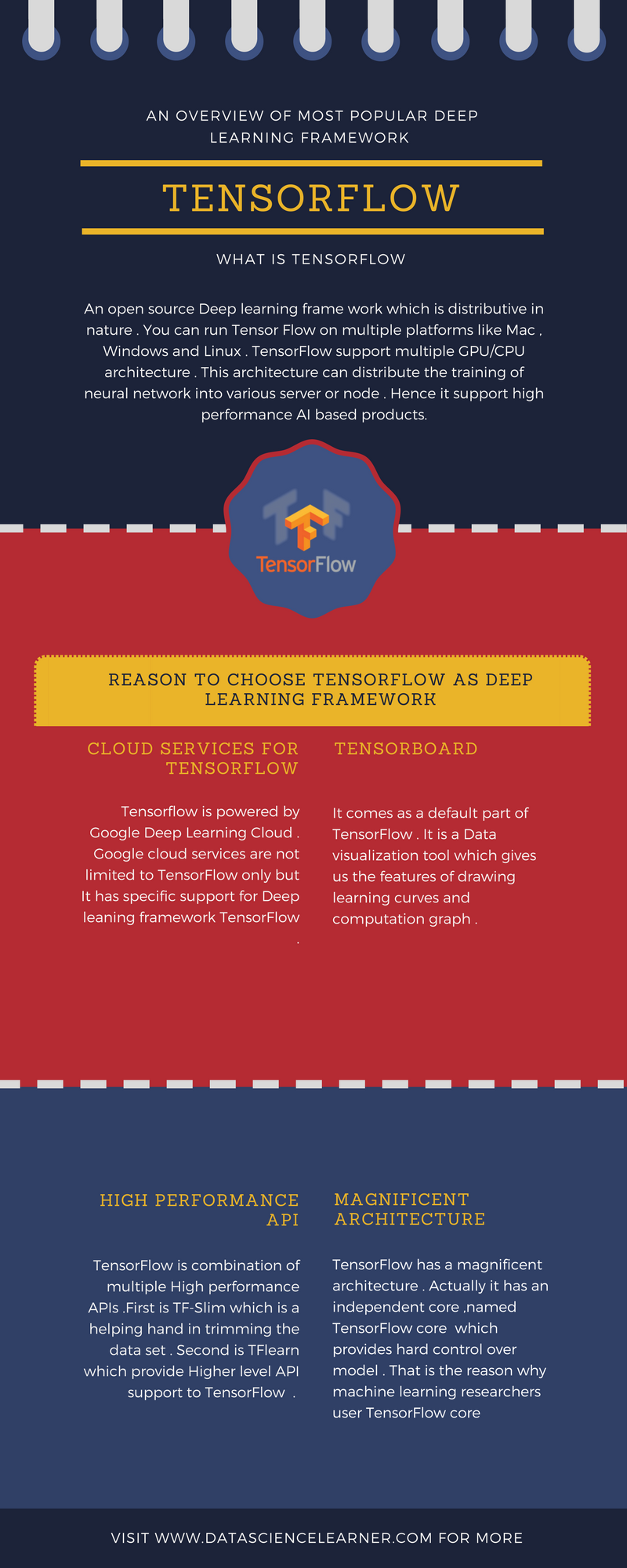 Overview of TensorFlow