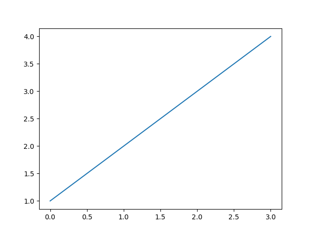 matplotlib tutorial Firstplot python code