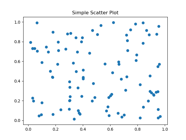 SimpleScatterPlot