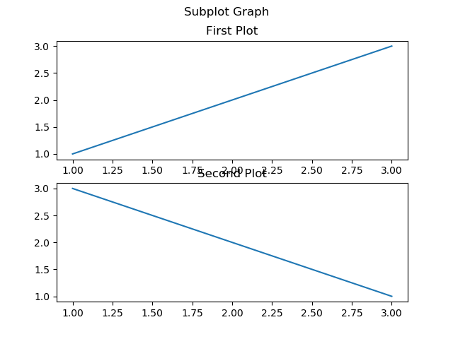subplots