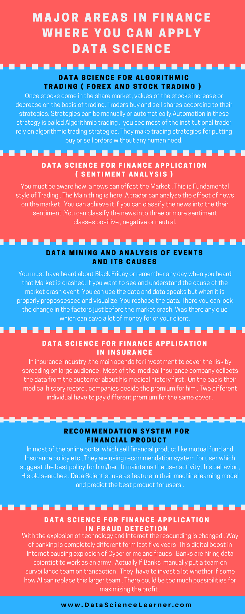 Major areas in finance where you can apply data science