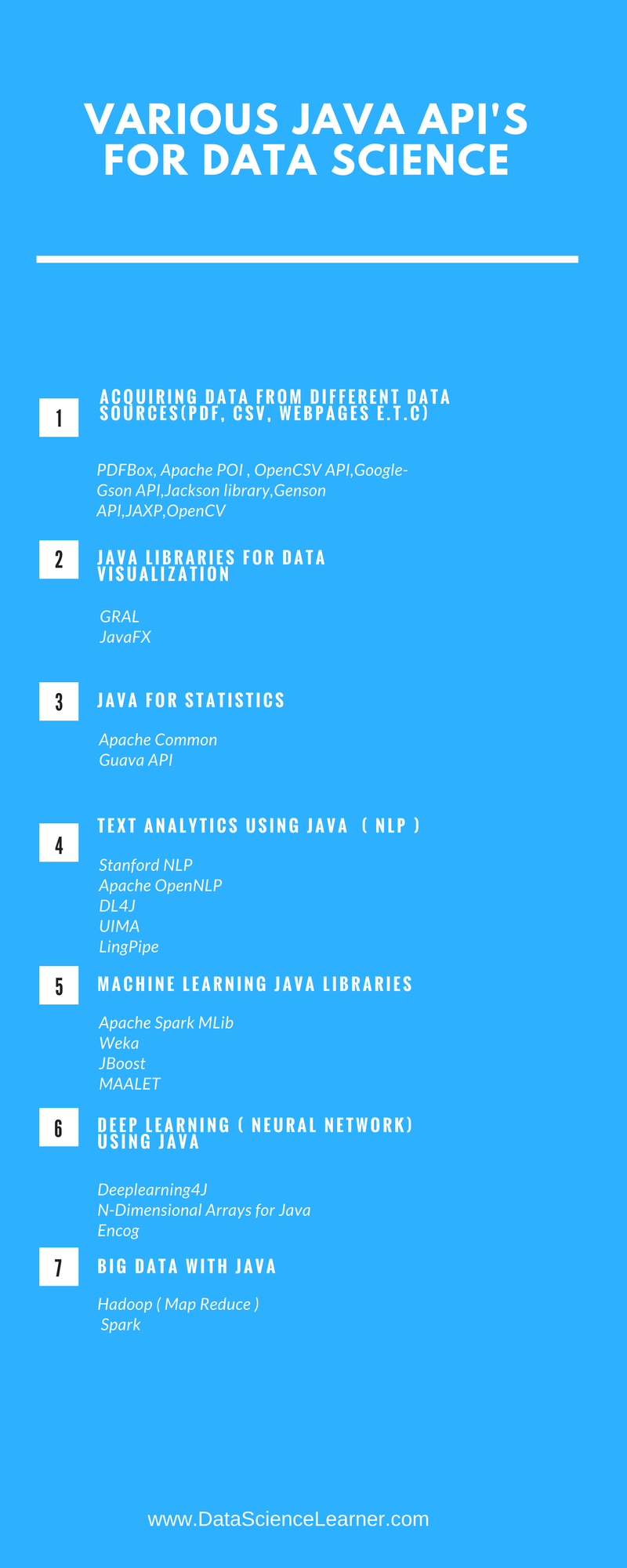Various JAVA APIS for data science1