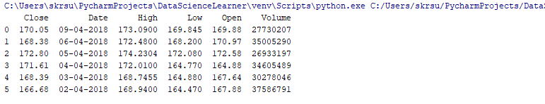 Python Pandas Tutorial Data Frame