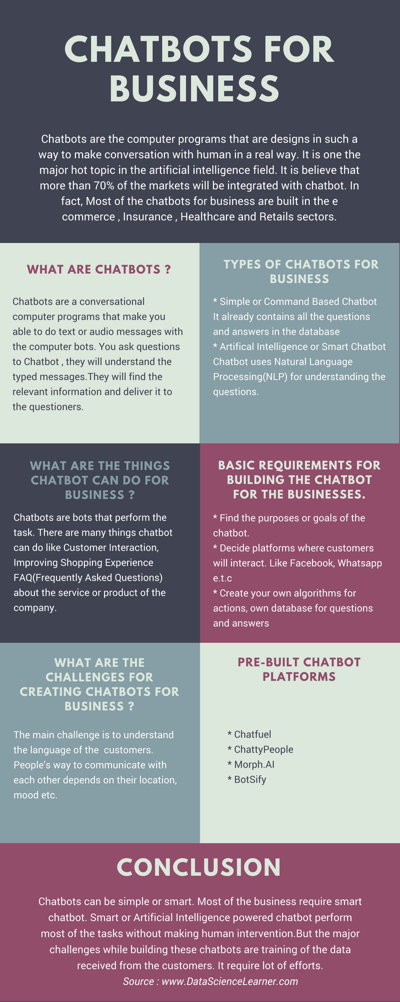 Chatbots for business