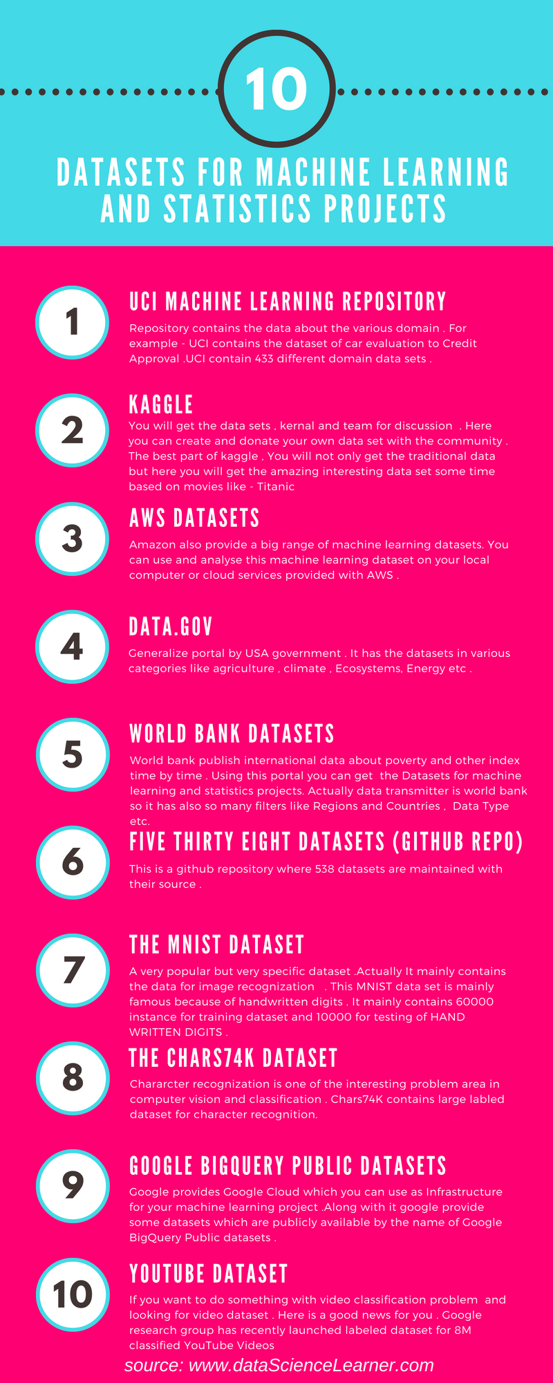Datasets for machine learning and statistics projects
