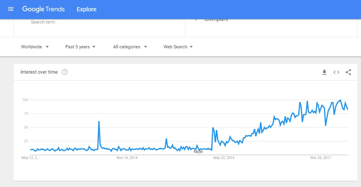 chatbots for business Explore Google Trends