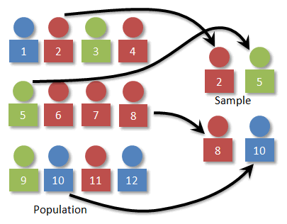 simple sampling visual representation