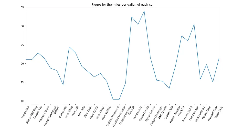 How to Set Tick Labels in Matplotlib ? Data Science Learner