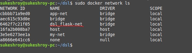 network created using docker compose file