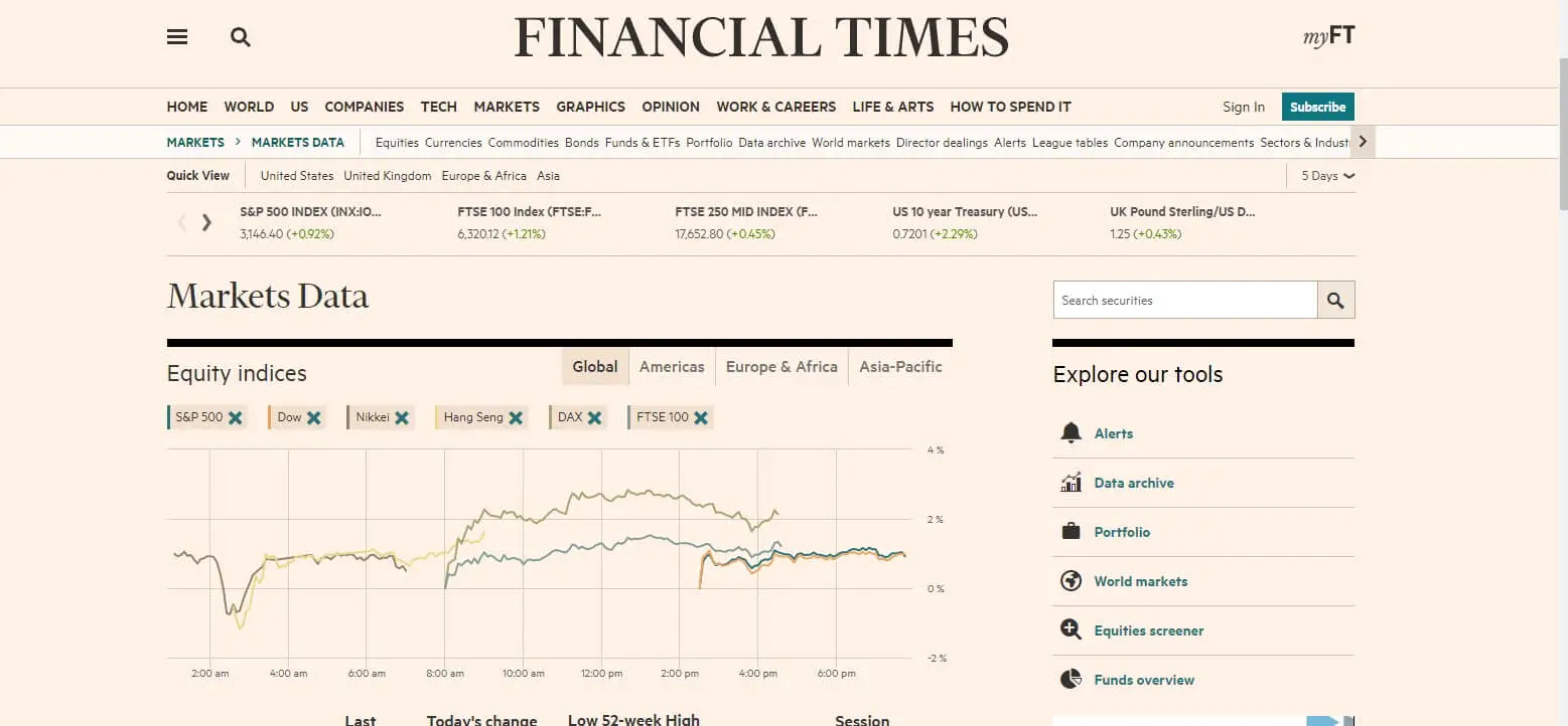Financial Times Market Datasets Official Page