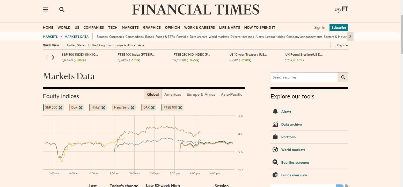 Financial Times Market Datasets Official Page