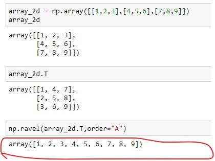 Applying ravel() with order A