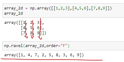 Applying ravel() with order F