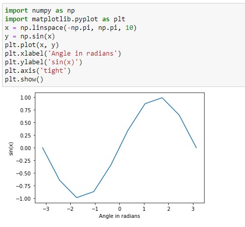 Numpy Sin Implementation : Generate Sine Wave and Plot it