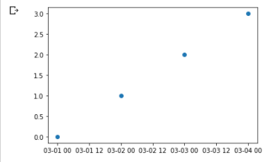 matplotlib plot_date implementation