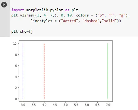 Matplotlib vlines Example : Implementation Guide - Data Science Learner