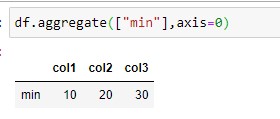 Aggregate over columns on min