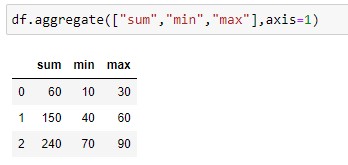Aggregate over rows on min ,sum ,max
