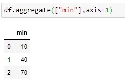 Aggregate over rows on min