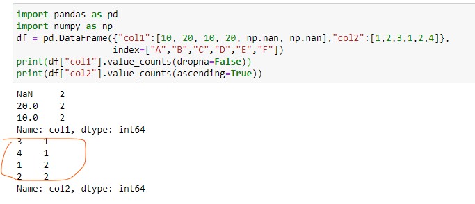 Pandas value_counts method Implementation in Python