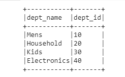 Pyspark second dataframe for inner merge