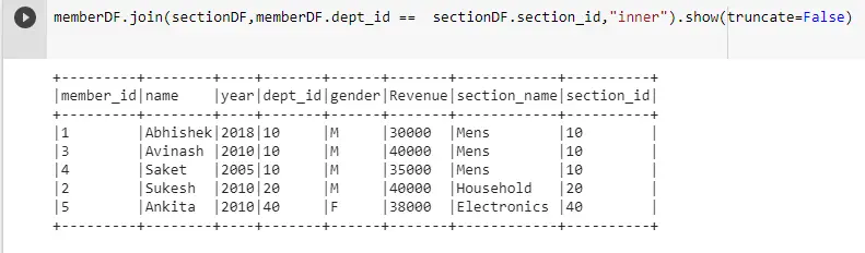 inner join in pyspark dataframe